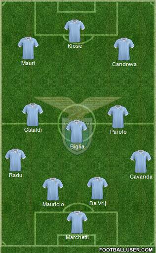 S.S. Lazio Formation 2015