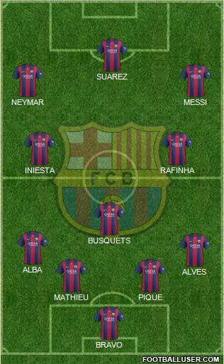 F.C. Barcelona Formation 2015