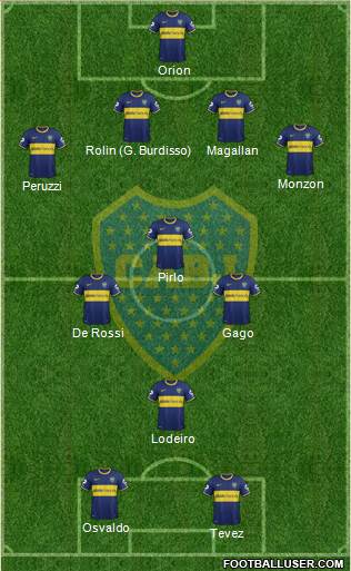 Boca Juniors Formation 2015