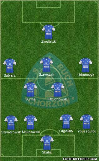 Ruch Chorzow Formation 2015