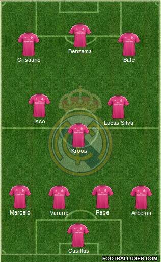 Real Madrid C.F. Formation 2015