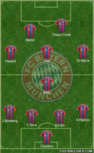 FC Bayern München Formation 2015