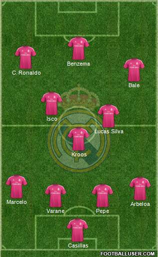 Real Madrid C.F. Formation 2015
