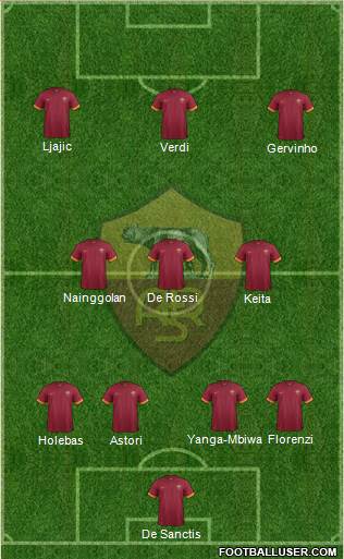 AS Roma Formation 2015
