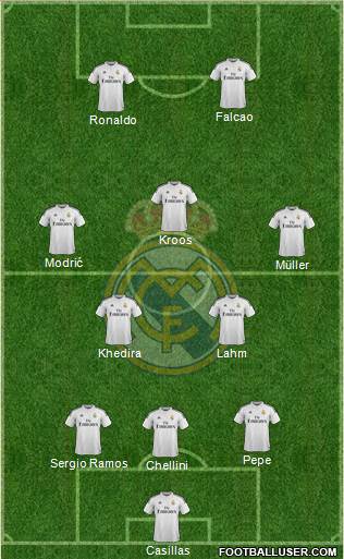 Real Madrid C.F. Formation 2015
