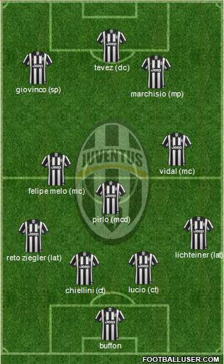 Juventus Formation 2015
