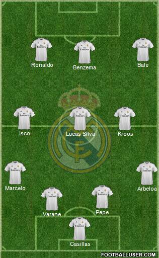 Real Madrid C.F. Formation 2015