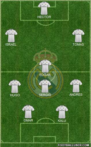 Real Madrid C.F. Formation 2015