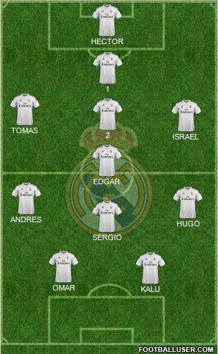 Real Madrid C.F. Formation 2015