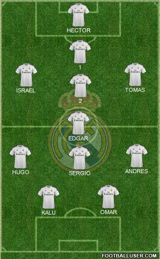 Real Madrid C.F. Formation 2015