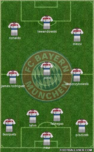 FC Bayern München Formation 2015