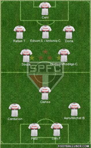 São Paulo FC Formation 2015