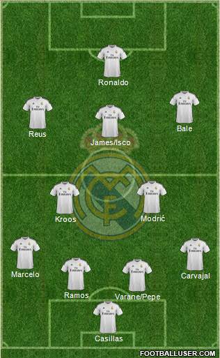 Real Madrid C.F. Formation 2015