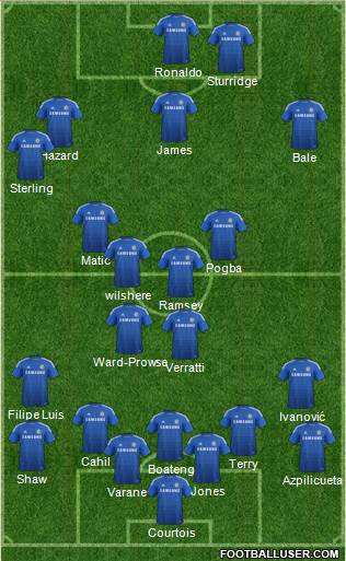 Chelsea Formation 2015