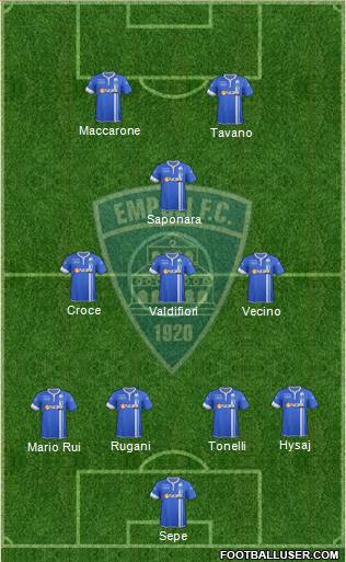 Empoli Formation 2015