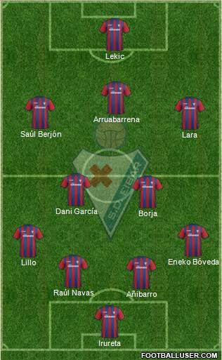 S.D. Eibar S.A.D. Formation 2015