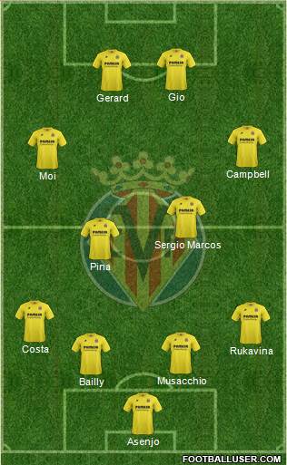 Villarreal C.F., S.A.D. Formation 2015