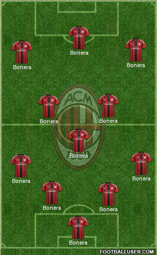 A.C. Milan Formation 2015