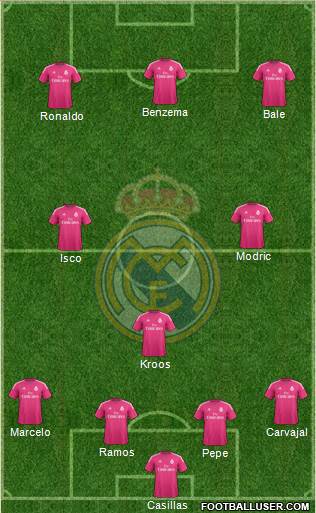 Real Madrid C.F. Formation 2015