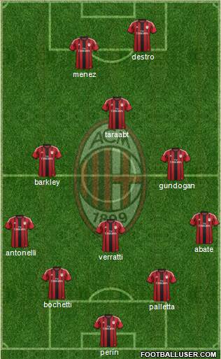 A.C. Milan Formation 2015