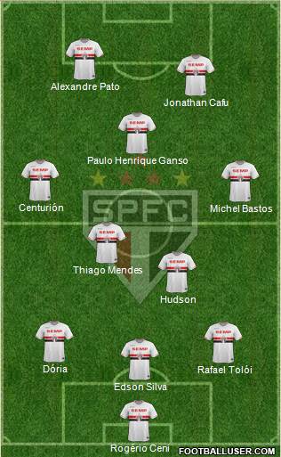 São Paulo FC Formation 2015