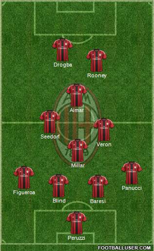 A.C. Milan Formation 2015