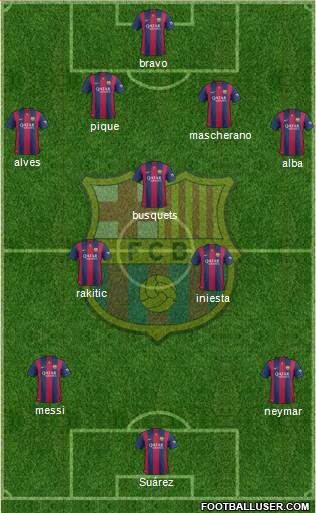F.C. Barcelona Formation 2015