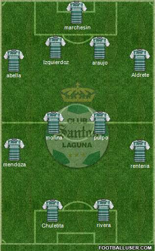 Club Deportivo Santos Laguna Formation 2015