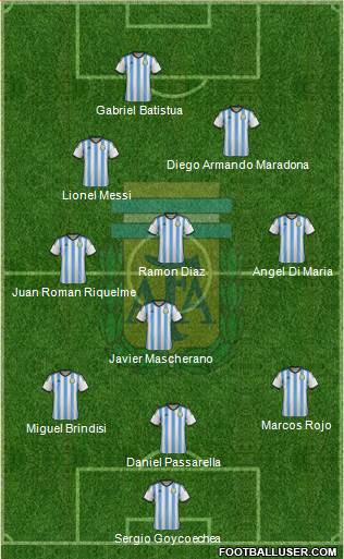 Argentina Formation 2015