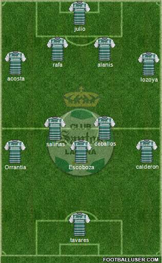 Club Deportivo Santos Laguna Formation 2015