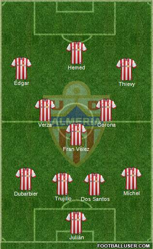 U.D. Almería S.A.D. Formation 2015