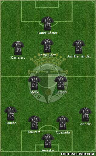 Burgos C.F., S.A.D. Formation 2015