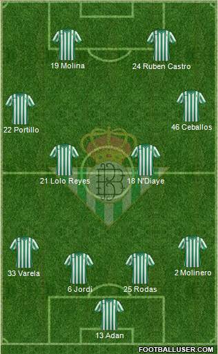 Real Betis B., S.A.D. Formation 2015