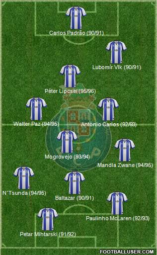 Futebol Clube do Porto - SAD Formation 2015