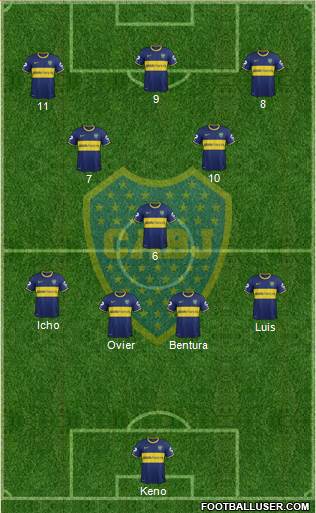 Boca Juniors Formation 2015