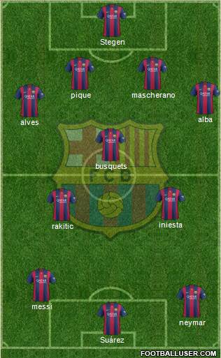 F.C. Barcelona Formation 2015