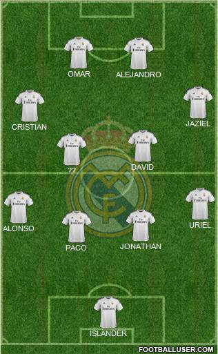 Real Madrid C.F. Formation 2015