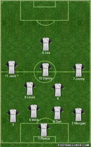 Wrexham 4-2-3-1 football formation