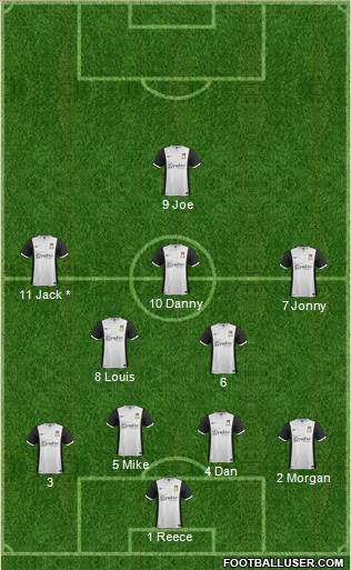 Wrexham Formation 2015