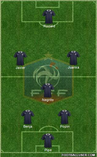 France Formation 2015