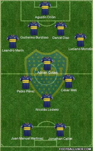 Boca Juniors Formation 2015