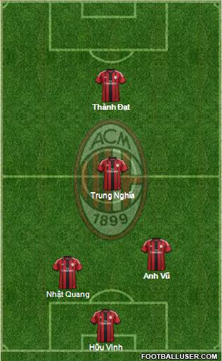 A.C. Milan Formation 2015