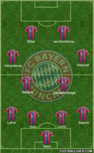 FC Bayern München Formation 2015