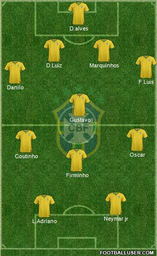 Brazil Formation 2015