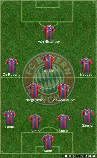 FC Bayern München Formation 2015