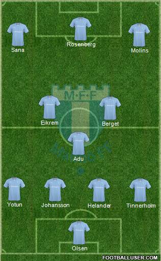 Malmö FF Formation 2015