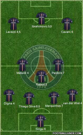 Paris Saint-Germain Formation 2015