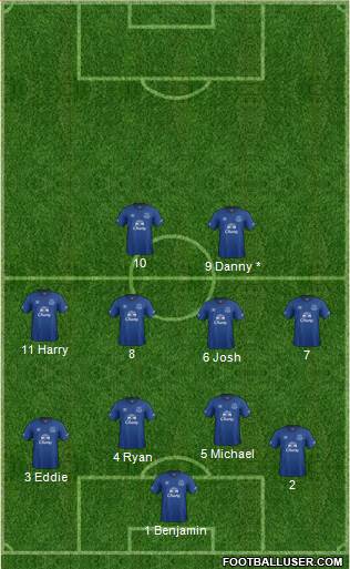 Everton Formation 2015
