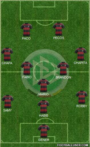 Germany Formation 2015