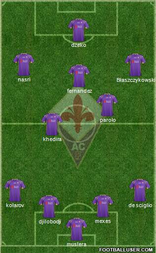 Fiorentina Formation 2015
